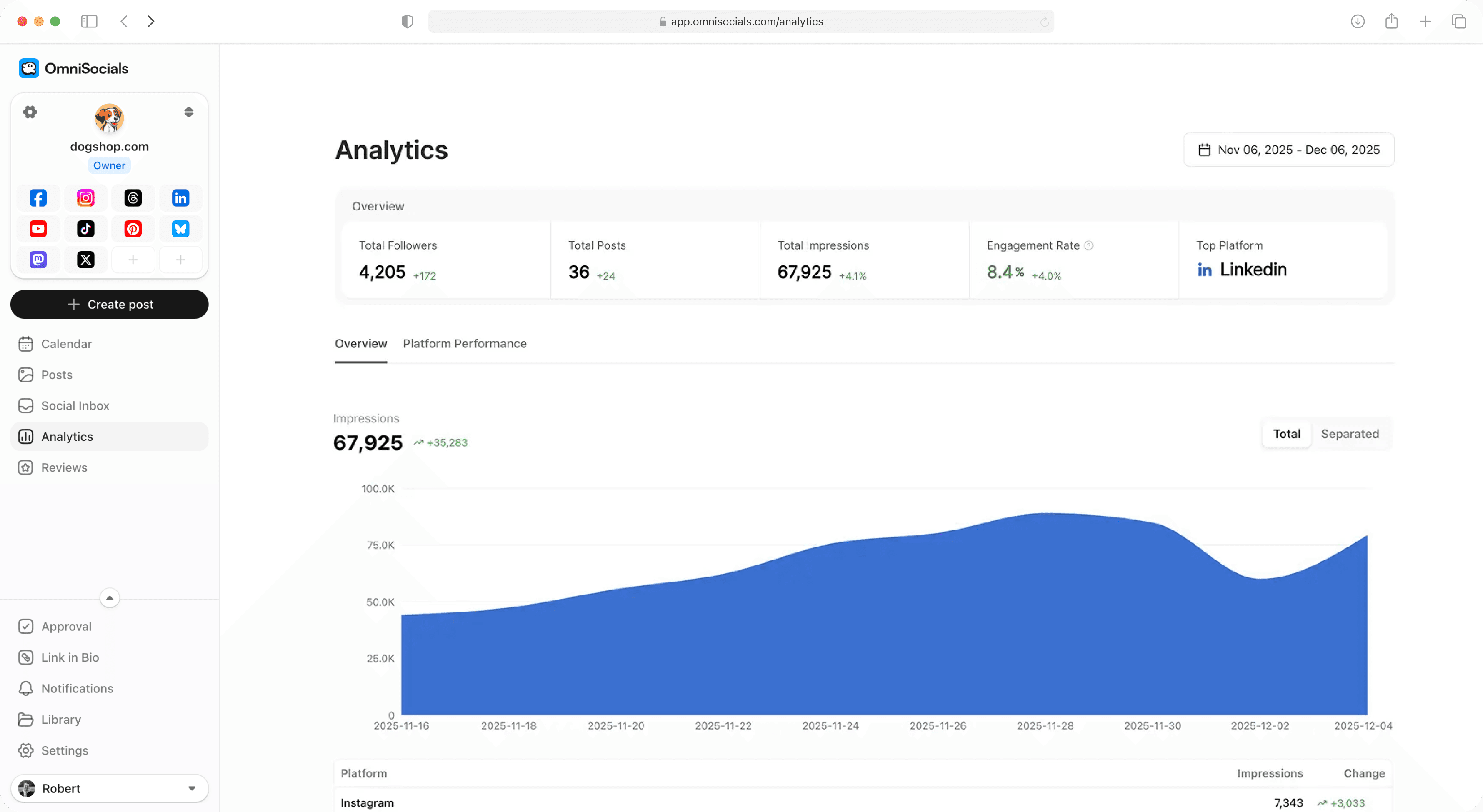 Omnisocials dashboard — 2