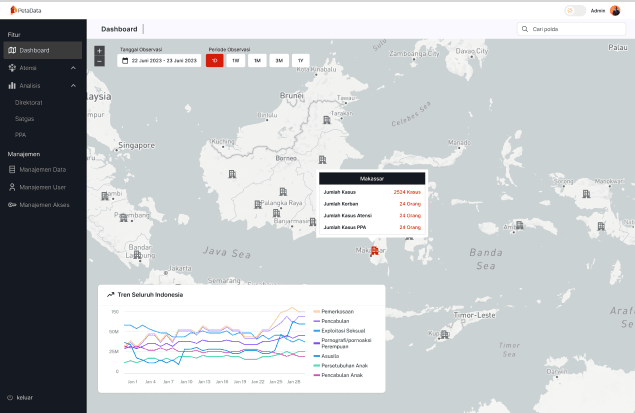 Atensi sentiment monitoring