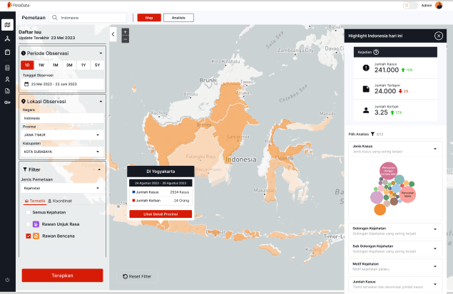 Petadata public-data analytics platform