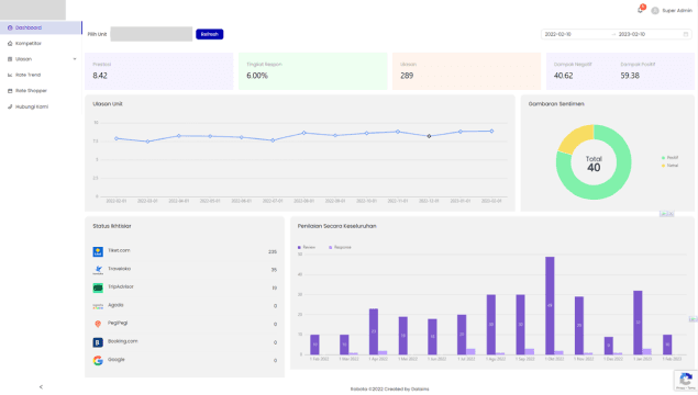 Robota first-generation dashboard