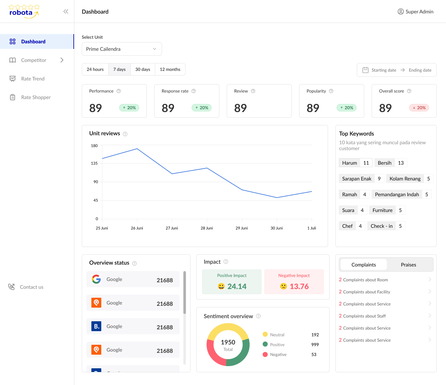 Robota hotel management platform