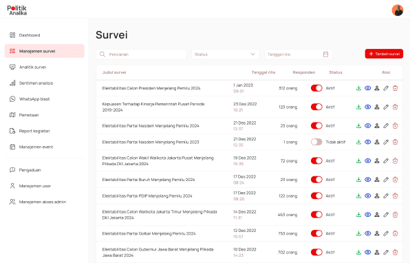 Tilikan analytics dashboard
